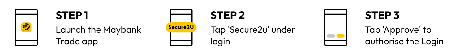 S2u Steps