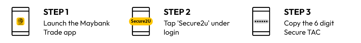 S2u Steps